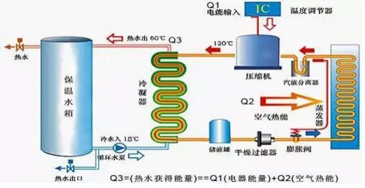 空氣能熱水器到底能省多少電？多少錢(qián)？