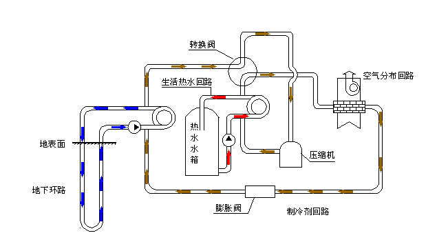 空氣源熱泵采暖VS空調采暖，誰怕誰！
